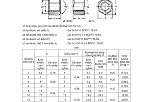Tiêu chuẩn Việt Nam TCVN 118:1963 về Đai ốc tinh sáu cạnh dày - Kích thước
