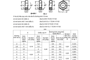 Tiêu chuẩn Việt Nam TCVN 117:1963 về Đai ốc tinh sáu cạnh dẹt - Kích thước