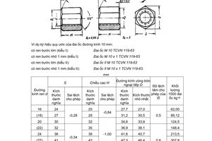 Tiêu chuẩn Việt Nam TCVN 119:1963 về Đai ốc tinh sáu cạnh dày đặc biệt - Kích thước