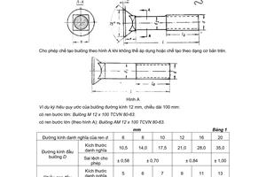 Tiêu chuẩn Việt Nam TCVN 80:1963 về Bulông thô đầu tròn kiểu chìm cổ vuông - Kích thước