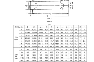 Tiêu chuẩn Việt Nam TCVN 136:1963 về Côn của dụng cụ - Kích thước