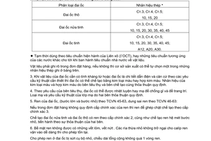 Tiêu chuẩn Việt Nam TCVN 124:1963 về Đai ốc - Yêu cầu kỹ thuật