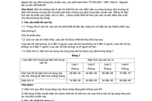 Tiêu chuẩn Việt Nam TCVN 4450:1987 về căn hộ ở - tiêu chuẩn thiết kế