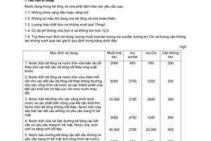 Tiêu chuẩn Việt Nam TCVN 4506:1987 về nước cho bê tông và vữa - yêu cầu kỹ thuật