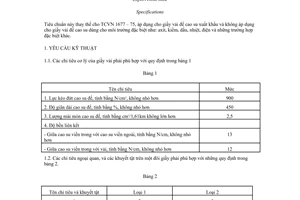 Tiêu chuẩn Việt Nam TCVN 1677:1986 về Giày vải xuất khẩu - Yêu cầu kỹ thuật