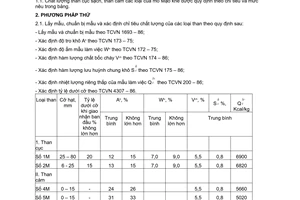 Tiêu chuẩn Việt Nam TCVN 2273:1986 về Than Mạo khê - Yêu cầu kỹ thuật