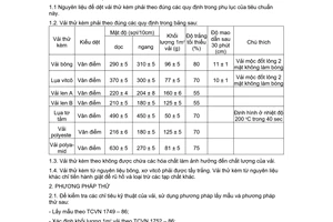 Tiêu chuẩn Việt Nam TCVN 4185:1986 về Vải kèm để thử độ bền màu do Ủy ban Khoa học và Kỹ thuật Nhà nước ban hành