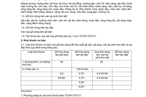 Tiêu chuẩn Việt Nam TCVN 1761:1986 về gỗ tròn làm gỗ dán lạng, ván ép thoi dệt và tay đập - loại gỗ và kích thước cơ bản
