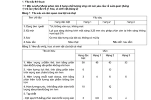 Tiêu chuẩn Việt Nam TCVN 1644:1986 về thức ăn chăn nuôi - Bột cá nhạt