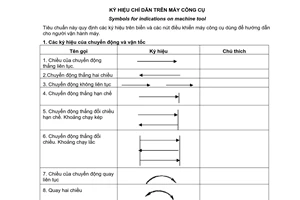 Tiêu chuẩn quốc gia TCVN 4275:1986 về Ký hiệu chỉ dẫn trên máy công cụ