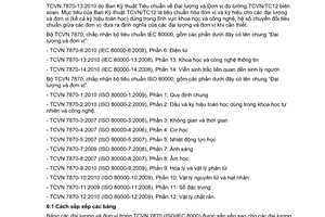 Tiêu chuẩn quốc gia TCVN 7870-13:2010 (IEC 80000-13:2008) về Đại lượng và đơn vị - Phần 13: Khoa học và công nghệ thông tin