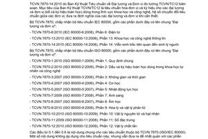 Tiêu chuẩn quốc gia TCVN 7870-14:2010 (IEC 80000-14:2008) về Đại lượng và đơn vị - Phần 14: Viễn sinh trắc liên quan đến sinh lý người