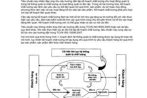 Tiêu chuẩn quốc gia TCVN ISO 10005:2007 (ISO 10005 : 2005) về Hệ thống quản lý chất lượng – Hướng dẫn lập kế hoạch chất lượng