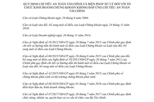 Thông tư 87/2017/TT-BTC chỉ tiêu an toàn tài chính biện pháp xử lý tổ chức kinh doanh chứng khoán