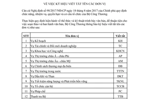 Thông báo 262/TB-BCT 2017 ký hiệu viết tắt tên các đơn vị