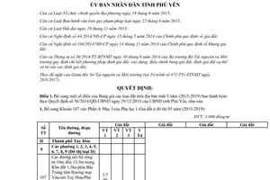 Quyết định 36/2017/QĐ-UBND bổ sung Bảng giá đất 5 năm Phú Yên 2015 2019