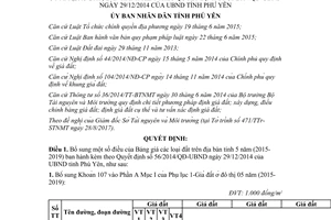 Quyết định 38/2017/QĐ-UBND bổ sung Bảng giá đất 5 năm Phú Yên 2015 2019