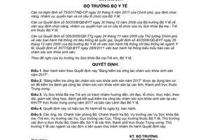 Quyết định 4573/QĐ-BYT 2017 Bảng kiểm tra công tác chăm sóc sức khỏe sinh sản