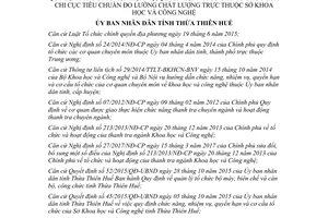 Quyết định 87/2017/QĐ-UBND nhiệm vụ quyền hạn Chi cục Tiêu chuẩn Đo lường Chất lượng Huế