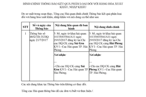 Thông báo 7505/TB-TCHQ 2017 đính chính Thông báo kết quả phân loại hàng hóa xuất nhập khẩu