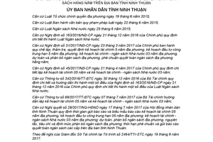 Quyết định 100/2017/QĐ-UBND gửi biểu mẫu báo cáo kế hoạch tài chính 05 năm Ninh Thuận