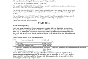 Quyết định 10/2017/QĐ-UBND quy định giá tính thuế tài nguyên Cần Thơ