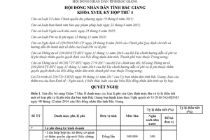 Nghị quyết 31/2017/NQ-HĐND sửa đổi Nghị quyết 33/2016/NQ-HĐND Bắc Giang