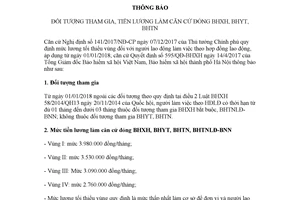Công văn 3895/BHXH-TB 2017 đối tượng tiền lương làm căn cứ đóng bảo hiểm xã hội Hà Nội
