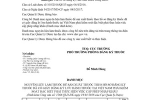 Công văn 1266/QLD-ĐK 2018 danh mục nguyên liệu làm thuốc phải thực hiện cấp phép nhập khẩu