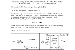 Nghị quyết 12/NQ-CP 2018 điều chỉnh quy hoạch sử dụng đất của tỉnh Ninh Bình