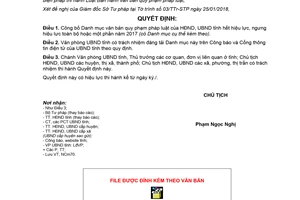 Quyết định 266/QĐ-UBND 2018 Danh mục văn bản quy phạm của Ủy ban tỉnh hết hiệu lực Đắk Lắk