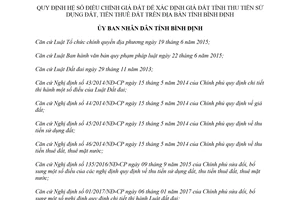 Quyết định 08/2018/QĐ-UBND quy định hệ số điều chỉnh giá đất tính thu tiền sử dụng đất Bình Định