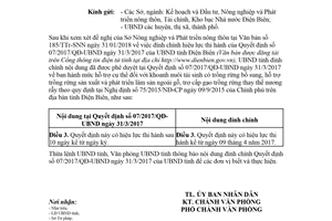 Công văn 345/UBND-KTN 2018 đính chính Quyết định 07/2017/QĐ-UBND Điện Biên