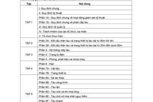 Quy chuẩn kỹ thuật quốc gia QCVN 21: 2015/BGTVT về Phân cấp và đóng tàu biển vỏ thép