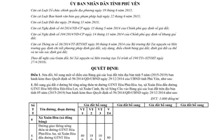 Quyết định 17/2018/QĐ-UBND sửa đổi Bảng giá đất từ 2015 đến 2019 56/2014/QĐ-UBND Phú Yên