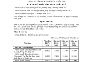 Quyết định 31/2018/QĐ-UBND sửa đổi chế độ học bổng cho lưu học sinh Lào theo chỉ tiêu của Huế