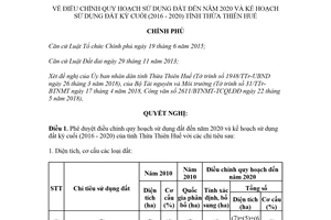 Nghị quyết 72/NQ-CP 2018 điều chỉnh quy hoạch sử dụng đất và kế hoạch sử dụng đất kỳ cuối Huế