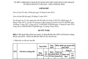 Nghị quyết 75/NQ-CP 2018 điều chỉnh quy hoạch sử dụng đất của tỉnh Hà Tĩnh 2020
