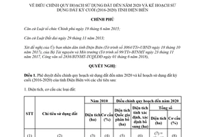 Nghị quyết 78/NQ-CP 2018 điều chỉnh quy hoạch sử dụng đất Điện Biên đến 2020