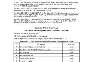 Quy chuẩn kỹ thuật quốc gia QCVN 72:2013/BGTVT/SĐ2:2018 về Quy phạm phân cấp và đóng phuơng tiện thủy nội địa