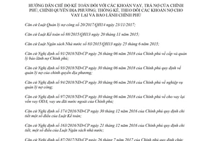 Thông tư 74/2018/TT-BTC hướng dẫn chế độ kế toán đối với khoản vay trả nợ của Chính phủ