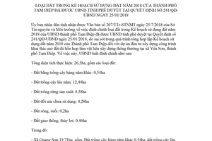 Đính chính 08/ĐC-UBND 2018 loại đất trong Quyết định 241/QĐ-UBND Ninh Bình