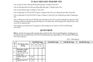 Quyết định 36/2018/QĐ-UBND sửa đổi Bảng giá đất 05 năm Phú Yên 2015 2019