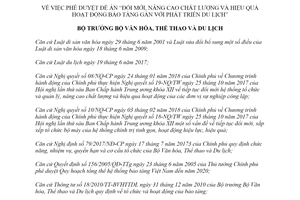 Quyết định 4788/QĐ-BVHTTDL 2018 nâng cao chất lượng hoạt động bảo tàng gắn với du lịch