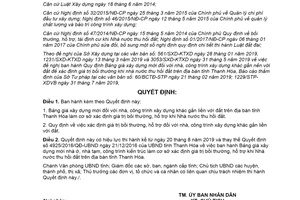 Quyết định 25/2019/QĐ-UBND bảng giá bồi thường khi thu hồi đất tỉnh Thanh Hóa