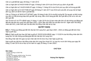 Nghị quyết 17/2019/NQ-HĐND thông qua Bảng giá đất trên địa bàn tỉnh Lạng Sơn