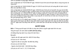 Nghị quyết 212/NQ-HĐND 2019 kế hoạch vốn đầu tư công từ nguồn ngân sách tỉnh Vĩnh Long