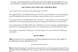 Quyết định 2870/QĐ-UBND 2019 công bố Chỉ số và xếp hạng mức độ Chính quyền điện tử Hòa Bình