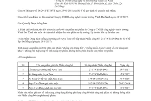 Công văn 529/QLD-MP 2020 đình chỉ lưu hành thu hồi mỹ phẩm