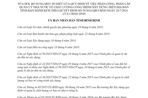 Quyết định 04/2020/QĐ-UBND sửa đổi Quy định quản lý chất lượng công trình xây dựng Bình Định